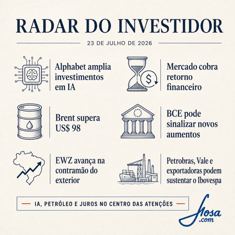 Gastos bilionários da Alphabet com IA pressionam mercados globais