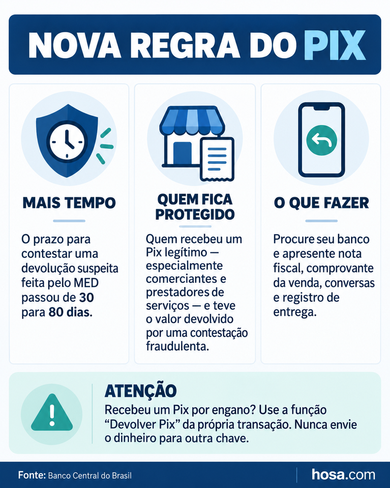Nova regra do Pix amplia proteção de comerciantes contra falsas devoluções
